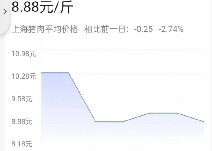 上海什么时间疫情解除，上海疫情期解除到几号结束