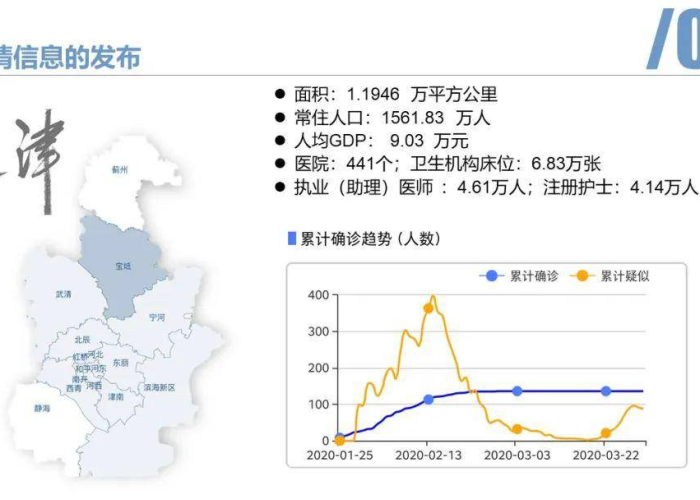 疫情地图最新消息2024，疫情地图最新情况