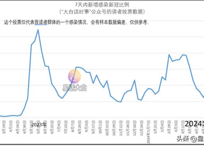 新冠疫情是哪一年爆发，新冠疫情哪年出现的