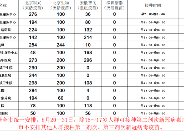 中国疫苗最新疫情通报今天，中国疫苗最新官方消息202008