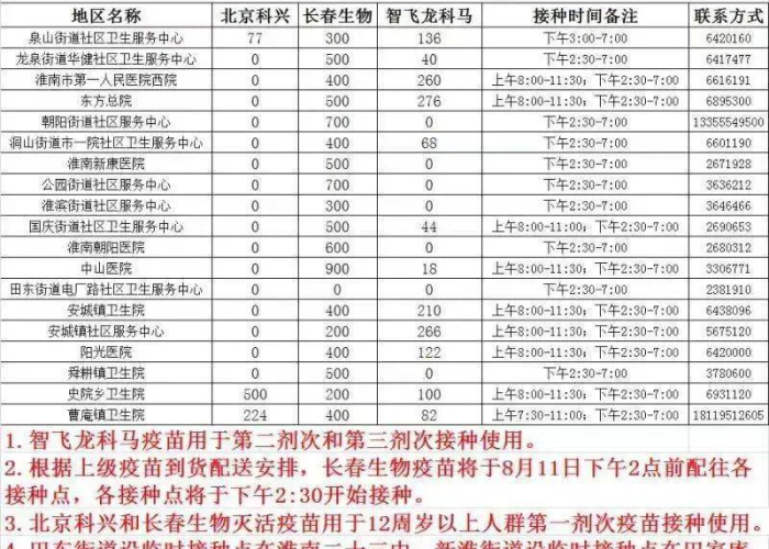 中国疫苗最新疫情通报今天，中国疫苗最新官方消息202008