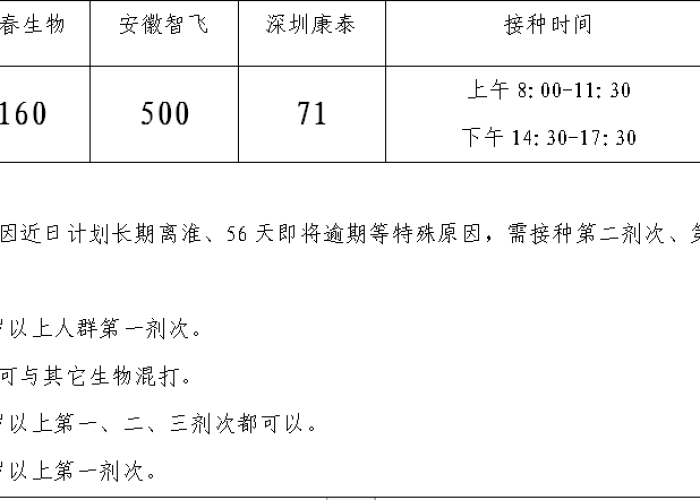 中国疫苗最新疫情通报今天，中国疫苗最新官方消息202008