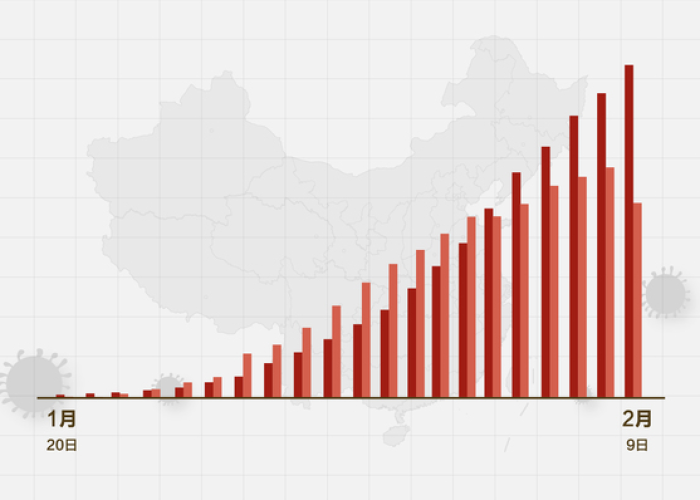 中国疫情最新消e，中国疫情最新消息哪里严重