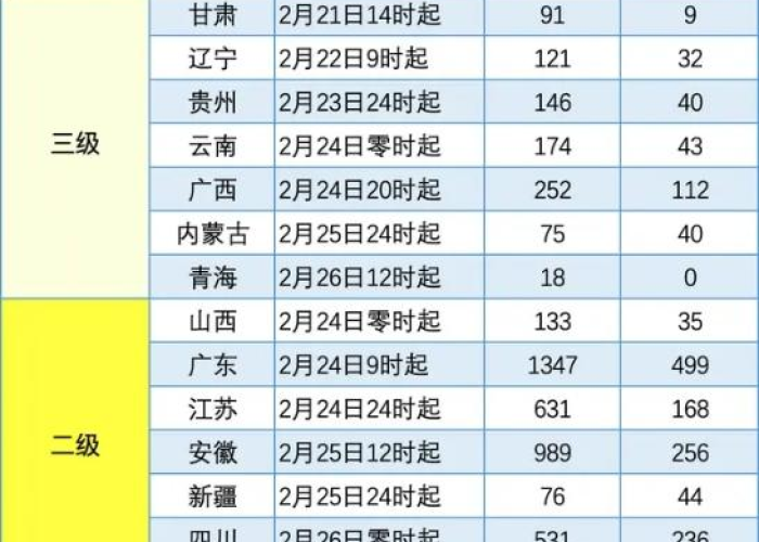 疫情解除的时间，啥时疫情解除