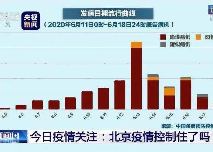 新冠肺炎疫情结束时间是几月几日，新冠疫情 结束时间