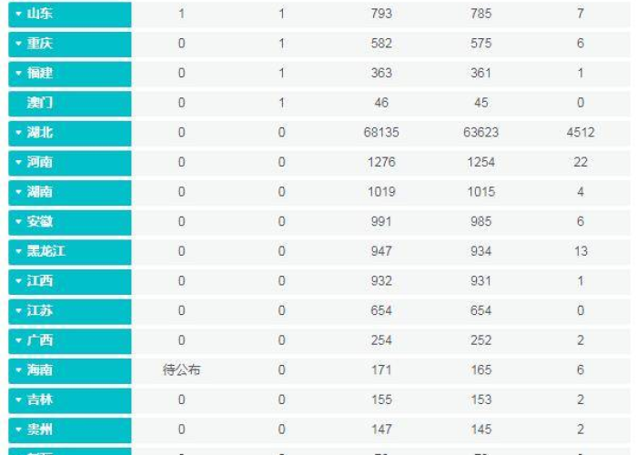 疫情中国最新消息今天新增病例，疫情中国最新通报