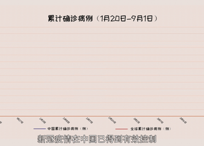 疫情中国最新消息今天新增病例，疫情中国最新通报