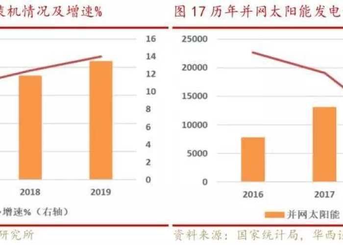 中国疫情放缓，疫情 放缓