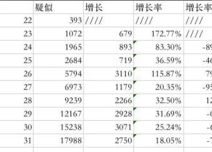 疫情最新数据消息出行政策，疫情最新数据消息出行政策查询