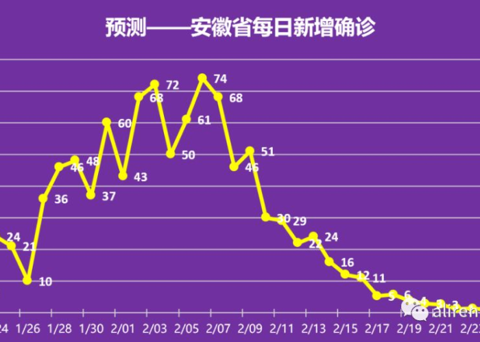 疫情结束的具体时间是几月几日?，疫情 结束时间