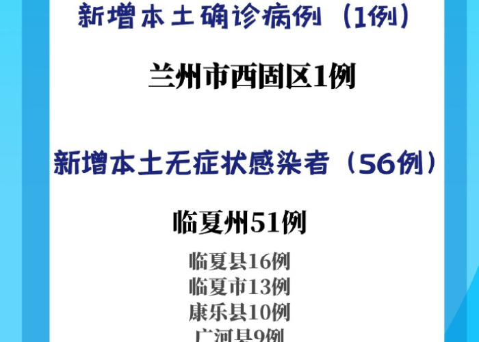 甘肃兰州最新疫情，甘肃兰州最新疫情报告