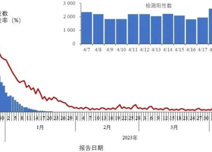 我国新冠疫情开始和结束时间，我国新冠疫情开始的时间