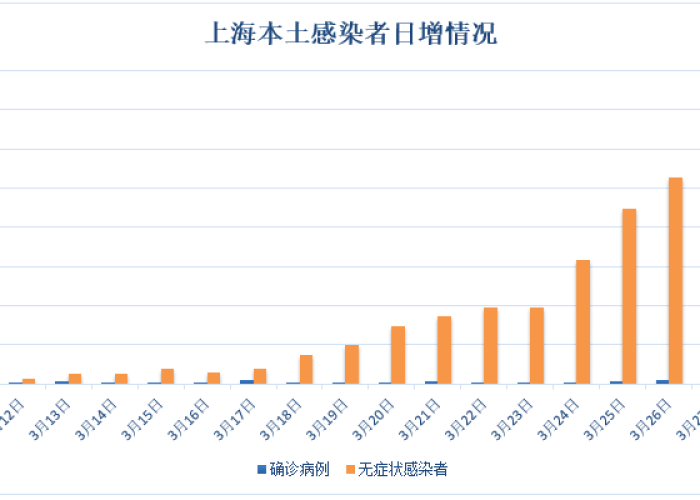 疫情是几月几日来的?，疫情是几月几日发现的
