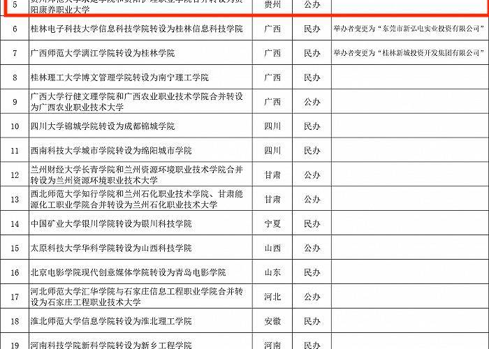 贵州最新疫情实时公布情况，贵州最新疫情实时公布情况表