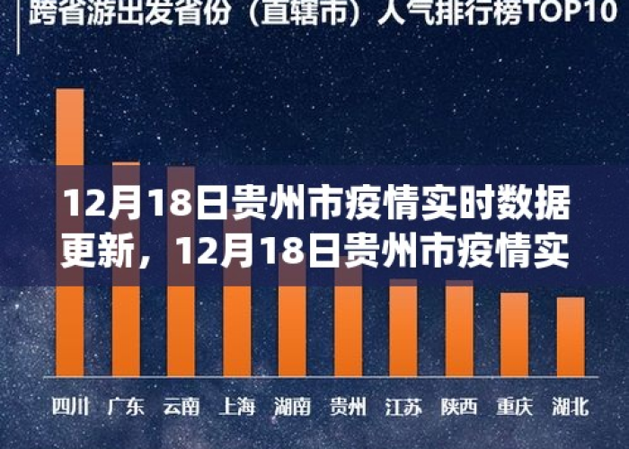 贵州疫情最新统计数据表，贵州疫情报告最新