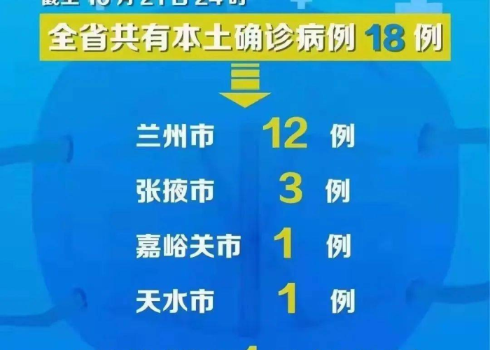 甘肃天水疫情确诊最新消息今天，甘肃天水疫情最新消息14人活动轨迹