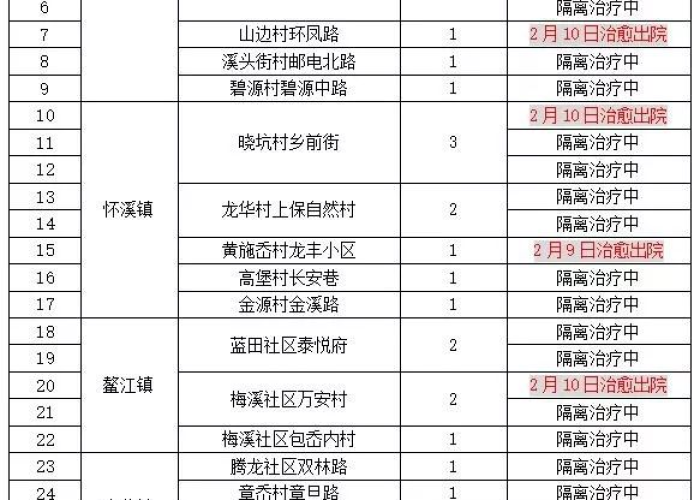 疫情解除预计时间，疫情解除?