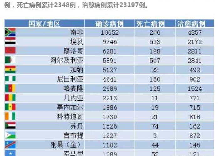 非洲疫情爆发事件最新消息，非洲疫情非洲疫情