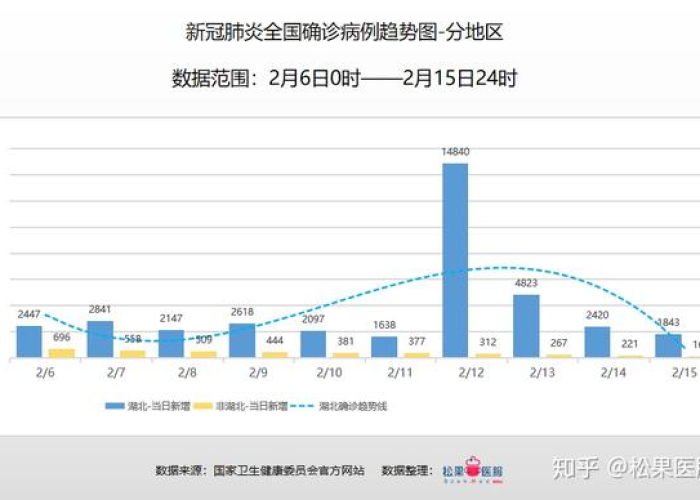 疫情最新消息数据统计图片大全，疫情最新数据消息分析图