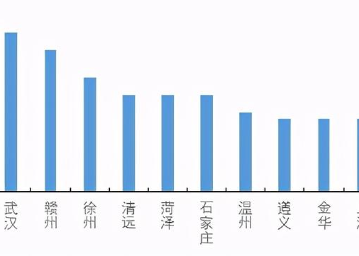 重庆疫情最新数据统计，重庆疫情最新数据消息行动轨迹
