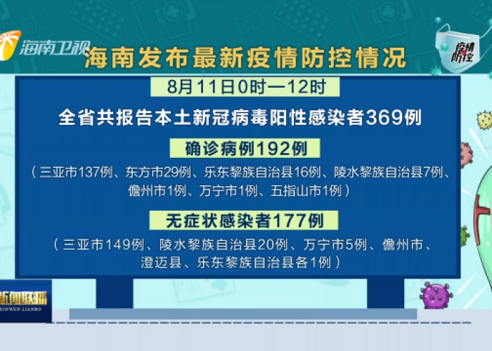 新冠疫情海南几号开始一级预警，海南疫情开始时间
