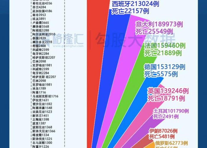 2020疫情最新数据统计，2020年疫情动态