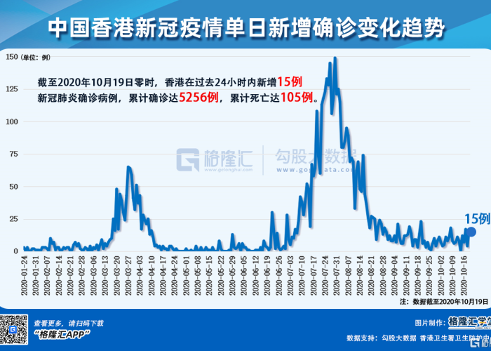 2020疫情最新数据统计，2020年疫情动态