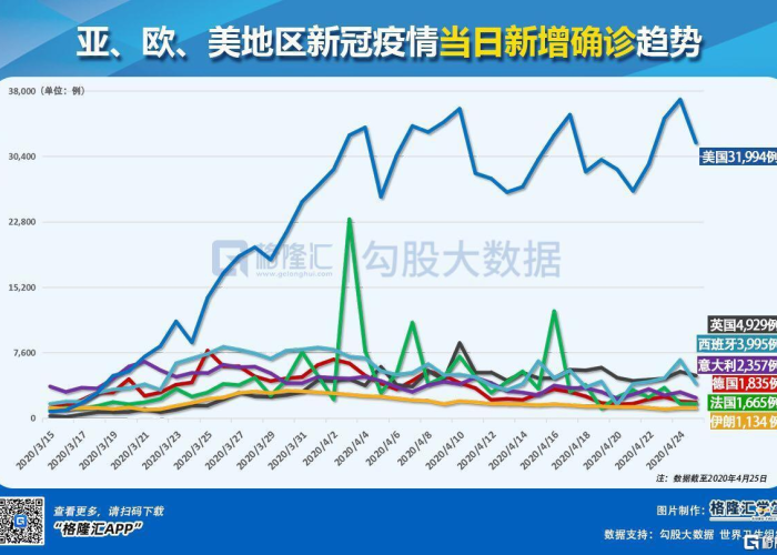 2020疫情最新数据统计，2020年疫情动态