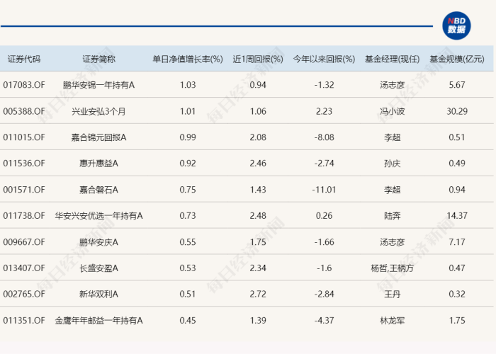2023年疫情解封时间，2023年疫情解封时间表