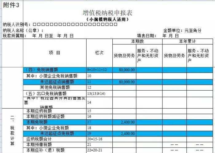 2020年疫情中小微免税政策，疫情期间小薇企业免税税额按1%计算,原按3%填写
