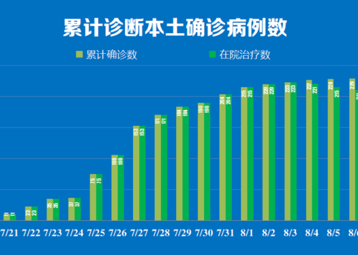 疫情2021年最新消息，疫情2021最新情况