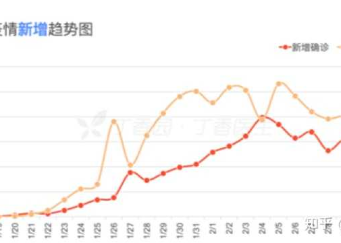 中国新冠疫情什么时候结束的，中国新冠疫情啥时候结束