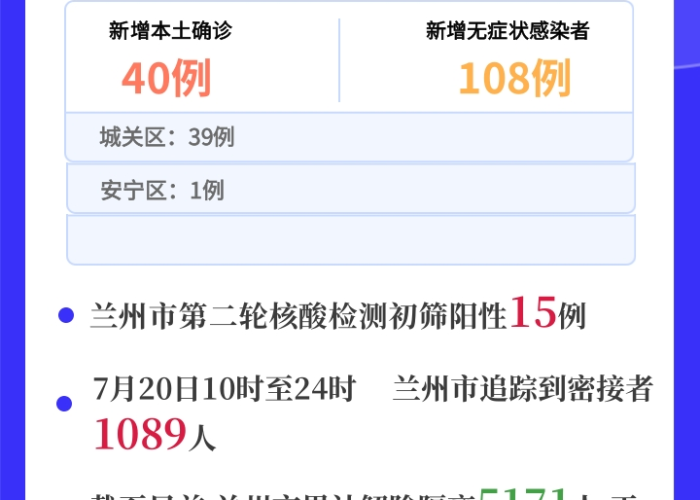甘肃疫情兰州疫情，甘肃疫情兰州疫情最新消息