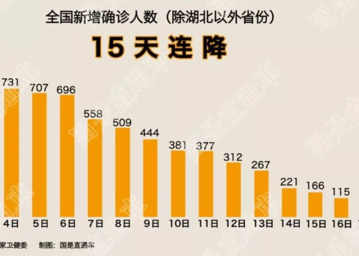 武汉疫情伤亡一共多少人口，武汉疫情总的死了多少人