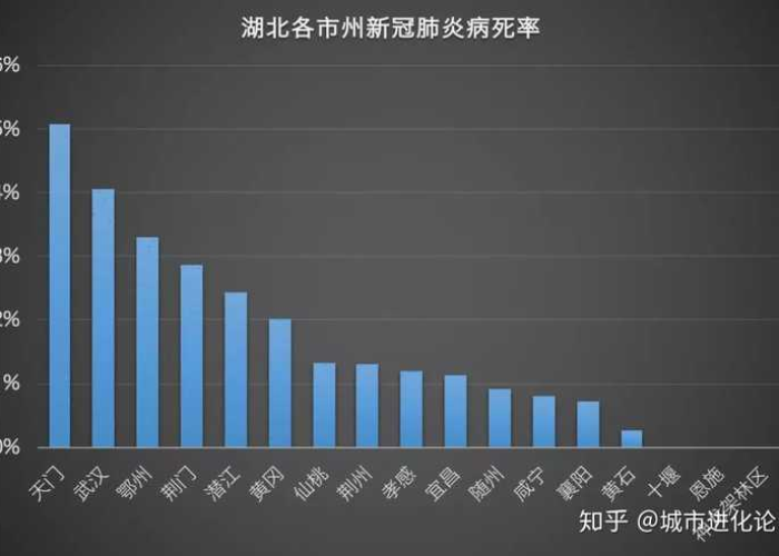 武汉疫情伤亡一共多少人口，武汉疫情总的死了多少人