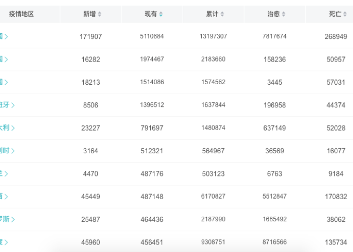 2020年疫情全国封城时间，2020年底疫情封城