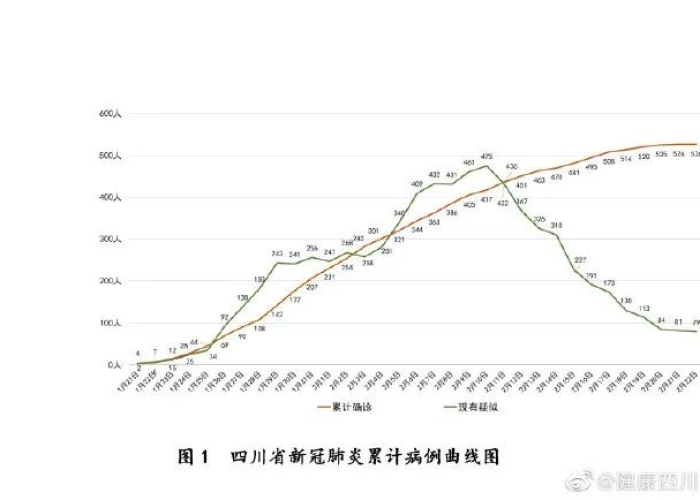 成都疫情结束时间是几月几日，成都疫情什么时间结束