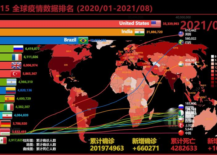 疫情动态世界，疫情动态全球