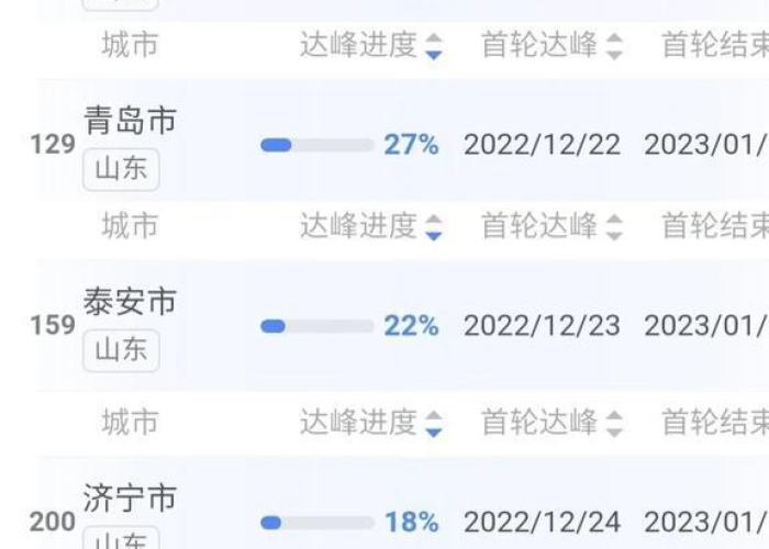 疫情最新情况最新消息山东，山东疫情最新动向