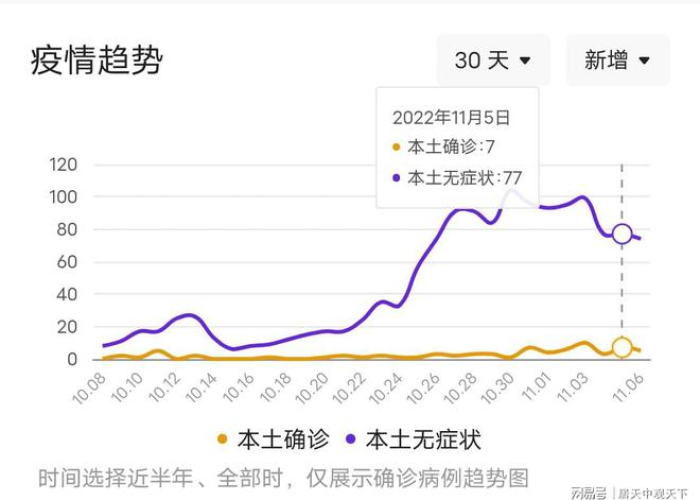 疫情最新情况最新消息山东，山东疫情最新动向
