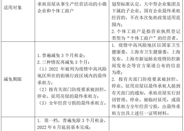 上海2022年疫情回顾图，上海2020年疫情数据