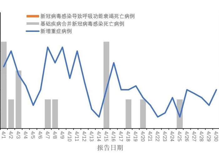 疫情最新统计报告，疫情最新统计数据表