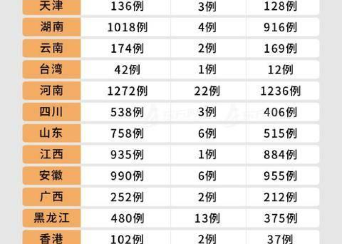 全球最新疫情最新数据公布排名，全球最新疫情通报数据表