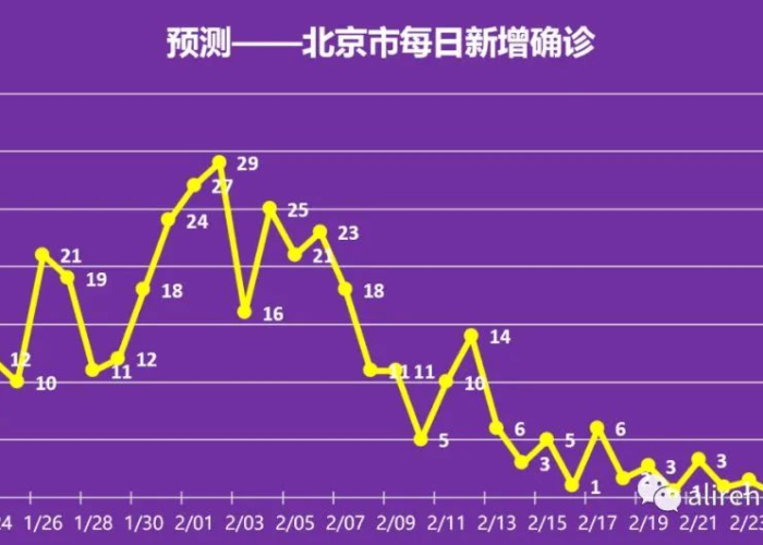 中国疫情是什么时候结束的，中国疫情什么时候结束的几月几日