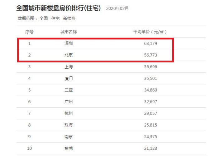 上海疫情几月份才能够完全结束，上海疫情大概什么时候能结束