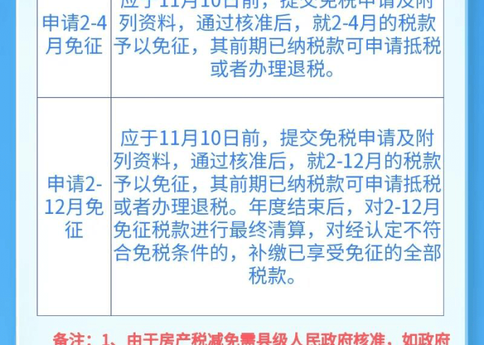 疫情房土两税减免条件，疫情房土两税减免条件是什么