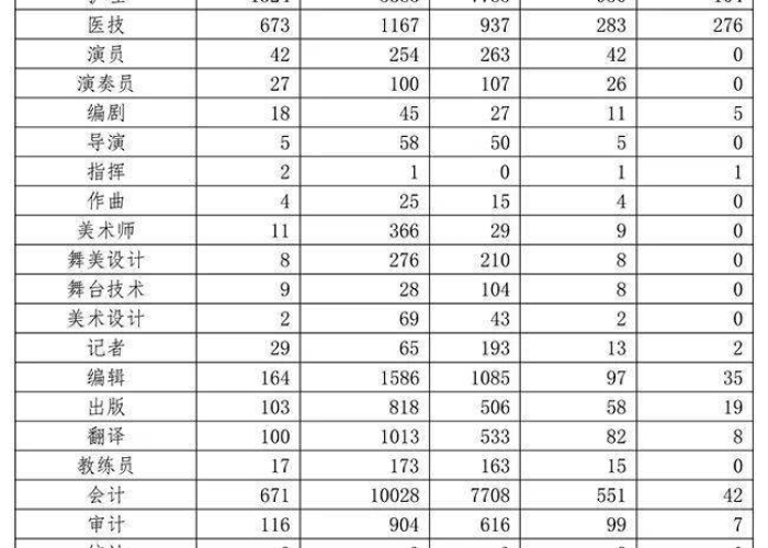 疫情最新统计数据消息查询，疫情最新统计表