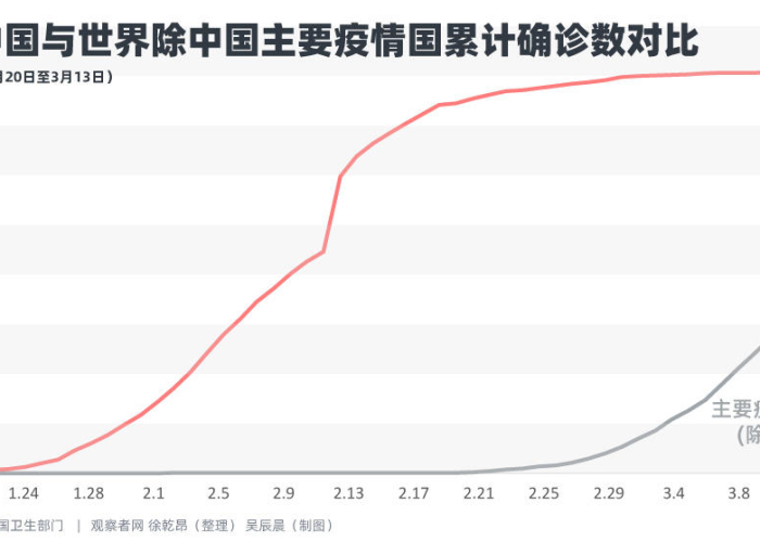中国疫情从什么时候开始爆发的，中国疫情从何时开始爆发