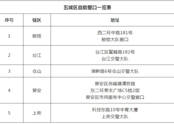 疫情最新数据消息通告重庆，重庆疫情最新数据统计