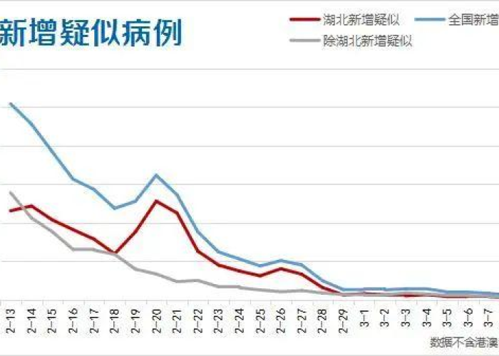 疫情开始时间和结束时间图片对比，疫情开始时期是几月